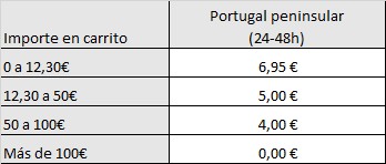 Gastos de envío para Portugal